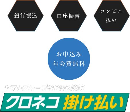 月末締め、翌々月5日支払いの代金後払い方法