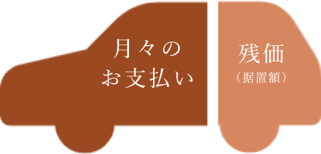 月々の お支払い 残価 （据置額）